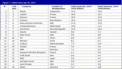 乳企排名_车企vds排名