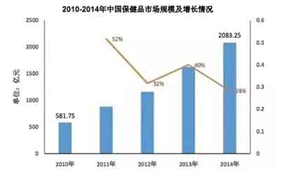 中国人口增长率变化图_全国国民收入增长率(2)